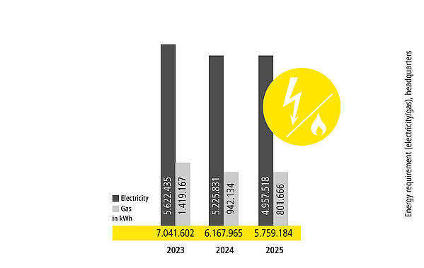 Graphics energy requirements EVVA HQ